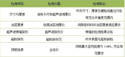鋼網(wǎng)架檢測(cè)項(xiàng)目.jpg