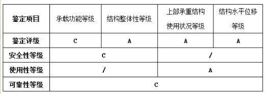 重網(wǎng)架結(jié)構(gòu)可靠性評(píng)定結(jié)果.jpg