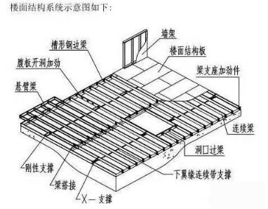 樓面網(wǎng)架鋼結(jié)構(gòu)示意圖.jpg