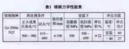 鑄鋼焊接空心球力學(xué)性能.png